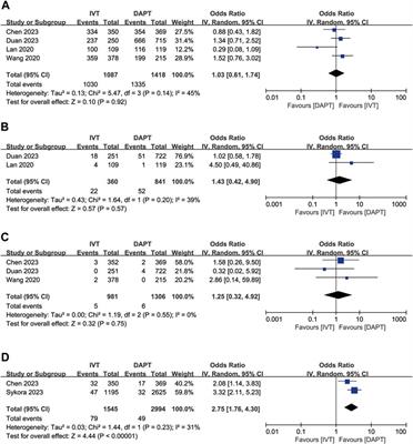 Intravenous thrombolysis versus dual antiplatelet therapy for patients with acute minor ischaemic stroke: a systematic review and meta-analysis